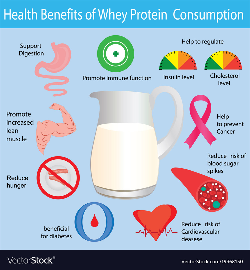 Benefits of Whey Protein: Transform Your Health and Fitness