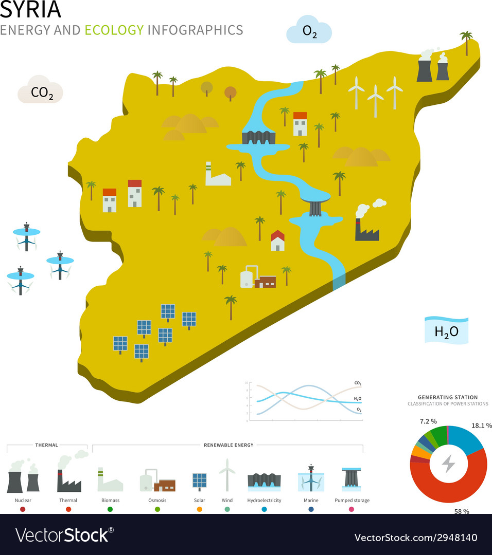 Energy industry and ecology of syria Royalty Free Vector