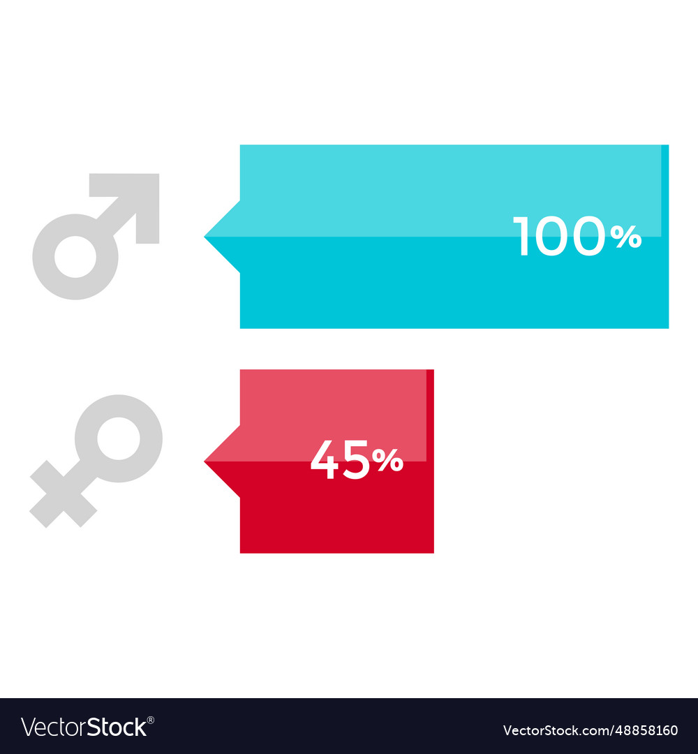 Gender percent bar chart