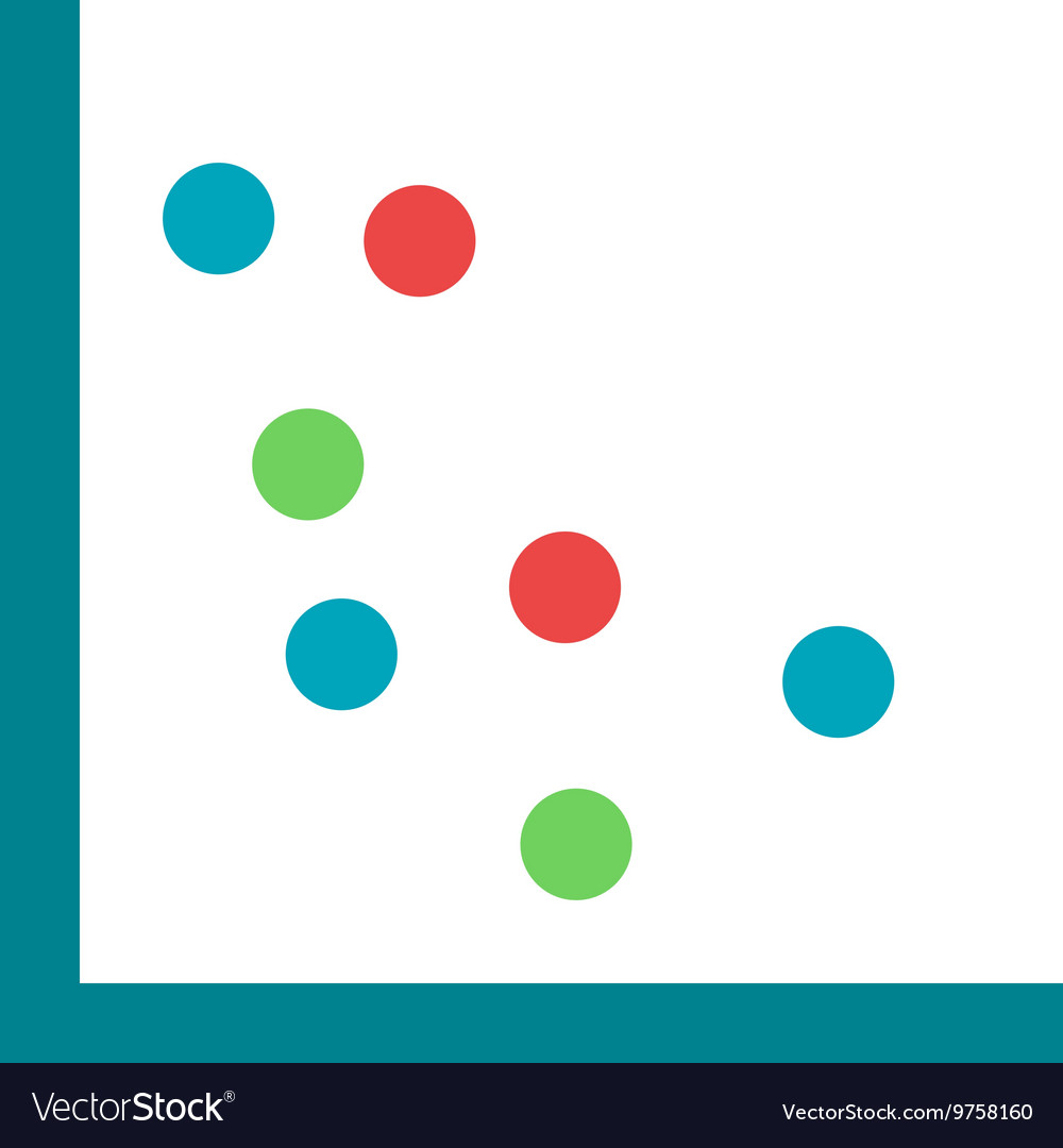 Scatter plot i