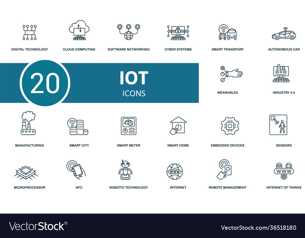 Internet things icon set contains editable Vector Image Internet things icon set contains editable