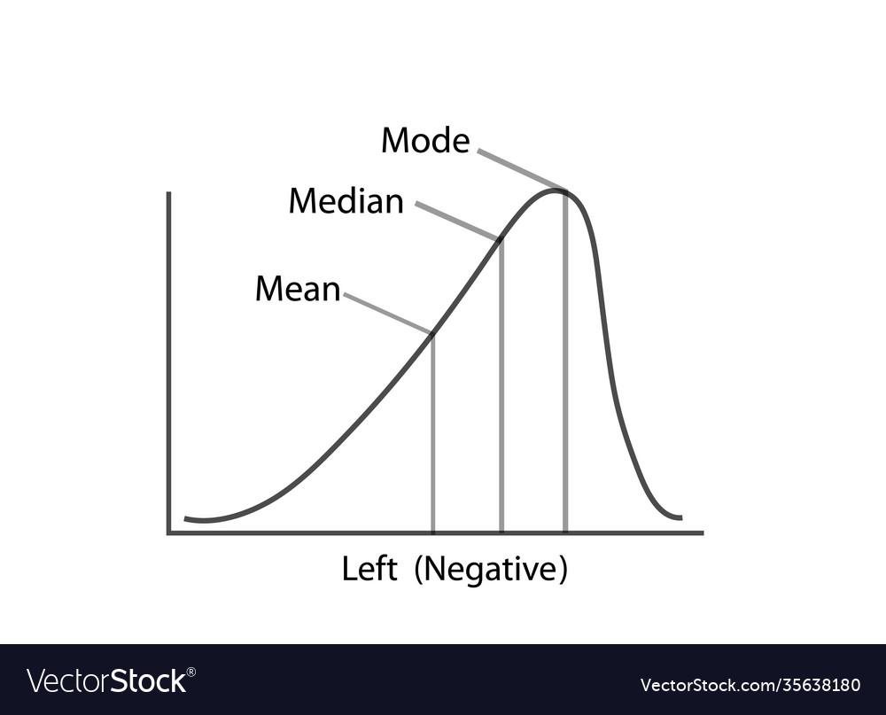 Negative distribution curve on a white background vector image Negative distribution curve on a white background