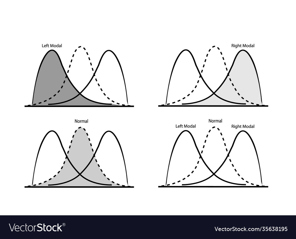 Collection positive and negative distribution c vector image Collection positive and negative distribution c