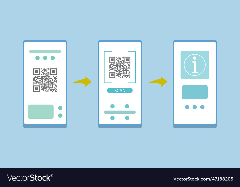Three mobile screenqr code scan steps