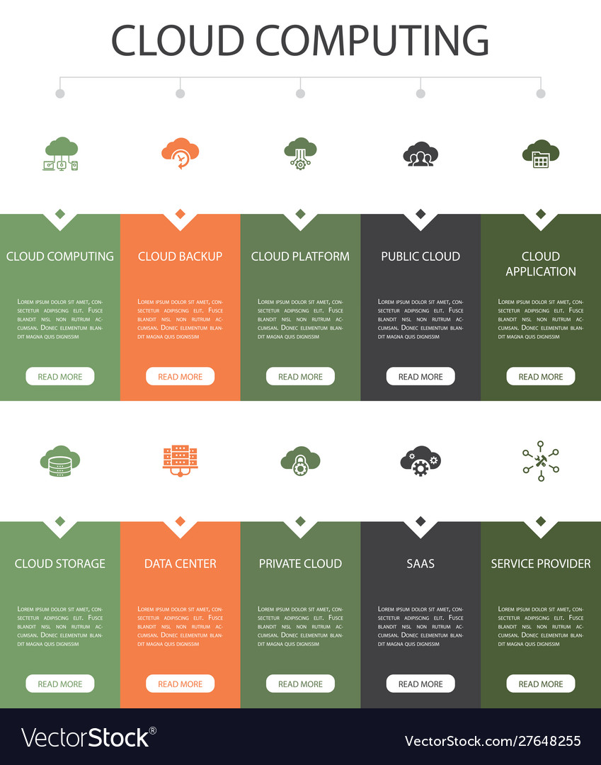 Cloud computing infographic 10 option ui design