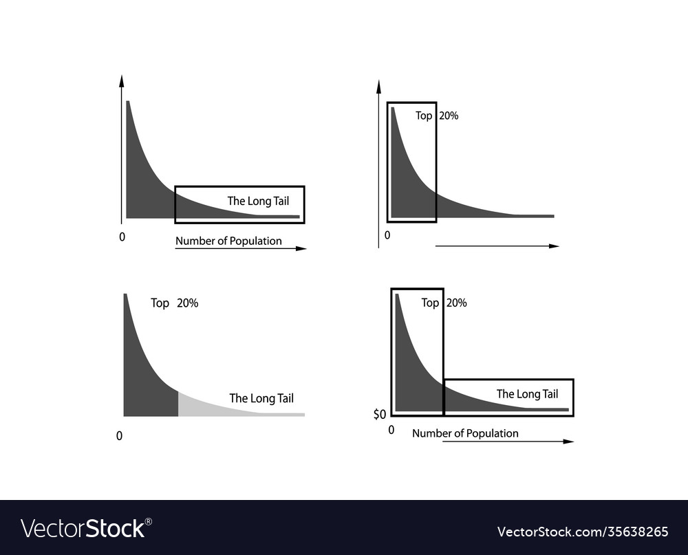 Fat tailed and long tailed distributions on white Vector Image