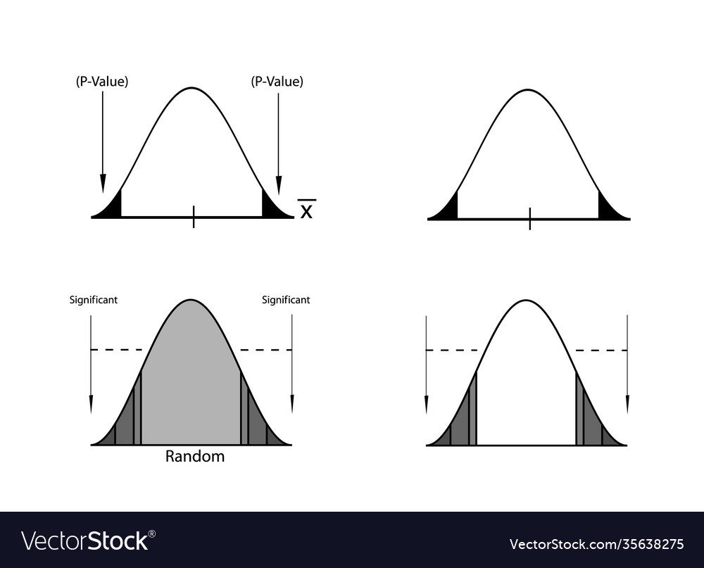 Normal distribution chart or gaussian bell curve