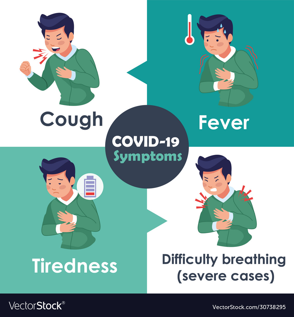 Covid19 infographics with symptoms disease