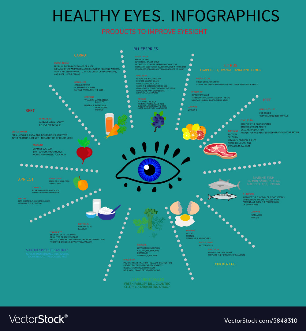 Gesunde Augen Infografik