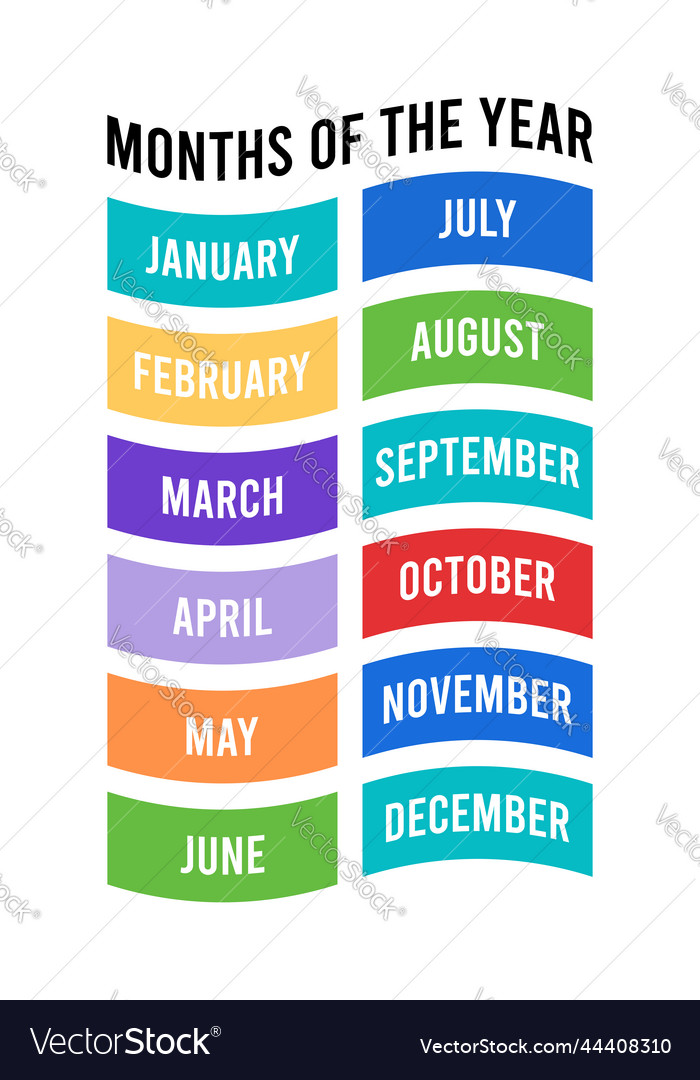 Months of the year educational wall art poster Vector Image