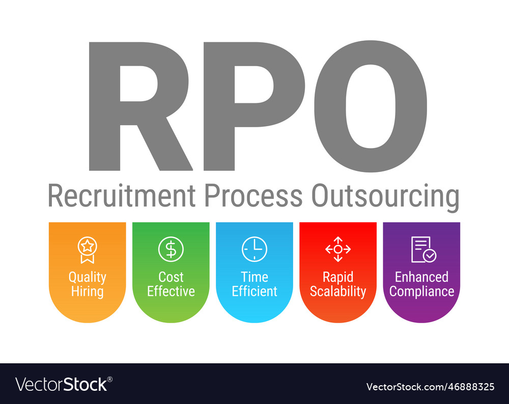 Rpo - recruitment process outsourcing design Vector Image