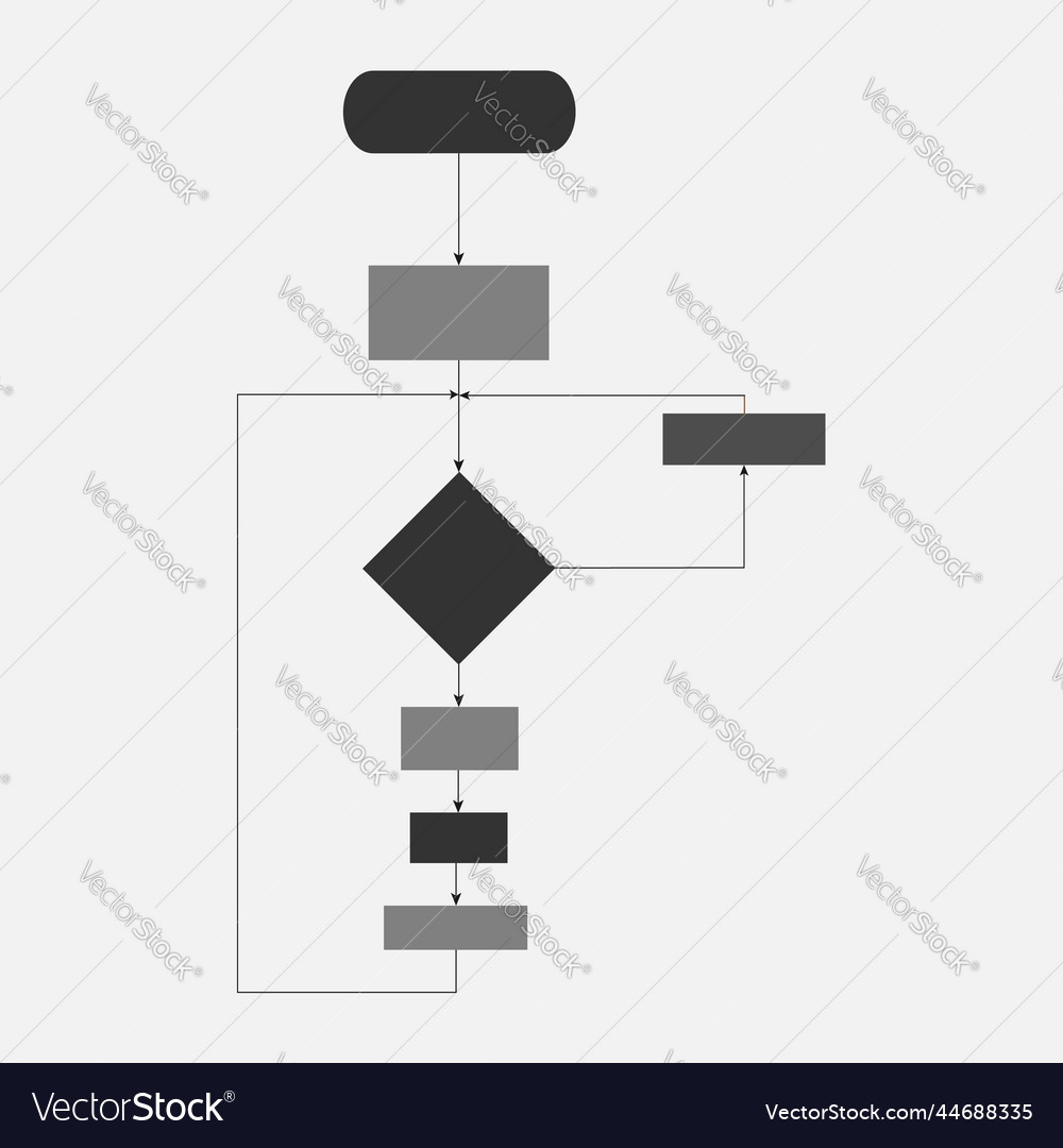 Leere Flussdiagramm-Algorithmus Blöcke