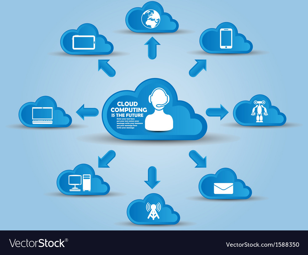 Cloud Computing Concepts