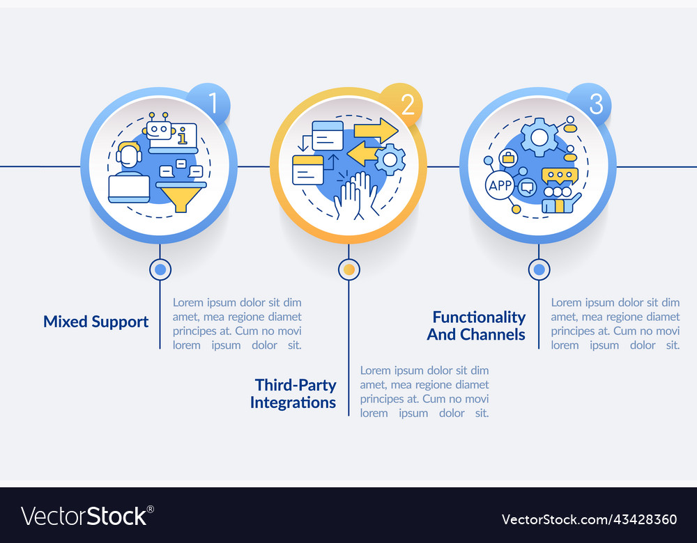 Clients engagement platform features circle