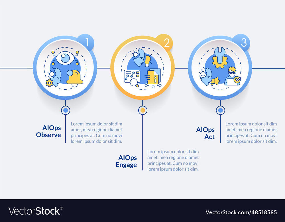 2d multicolor ai ops layout with linear icons vector image 2d multicolor ai ops layout with linear icons