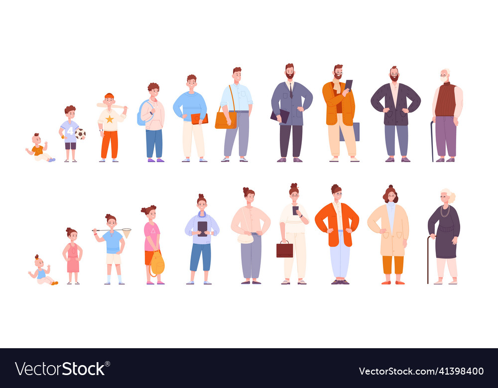 Human growth ages cartoon people old adult Vector Image