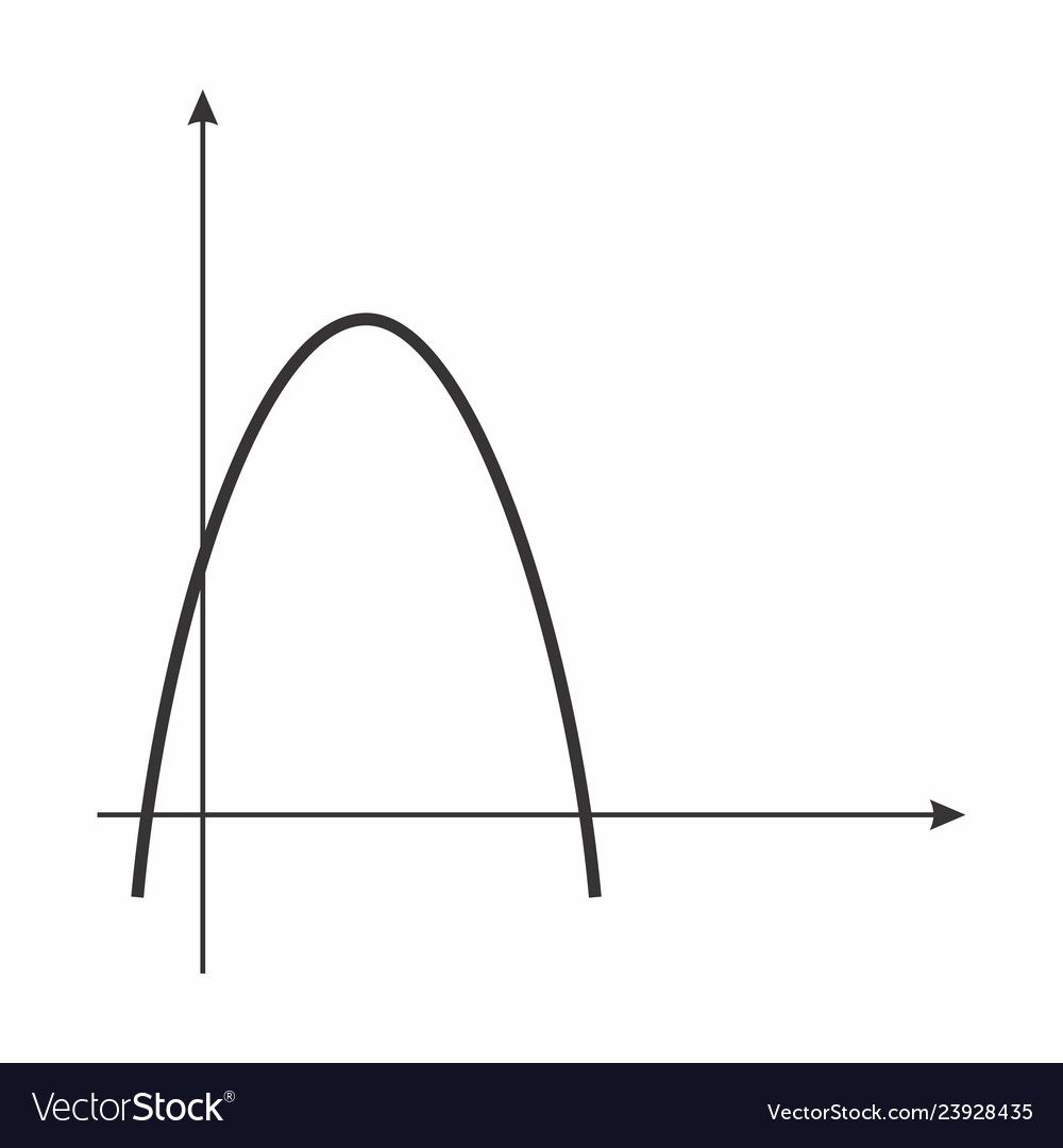 Mathematical function graph vector image Mathematical function graph