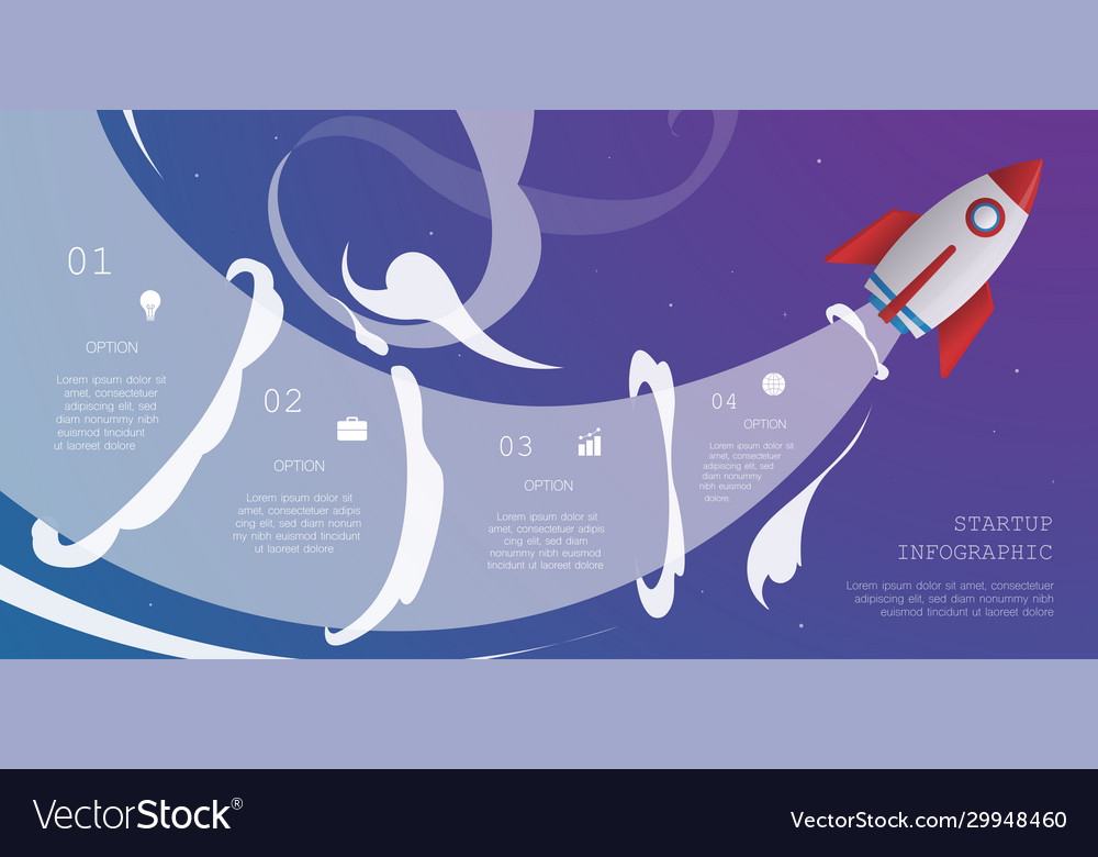 Rocket Launch - 4 Step Strategy