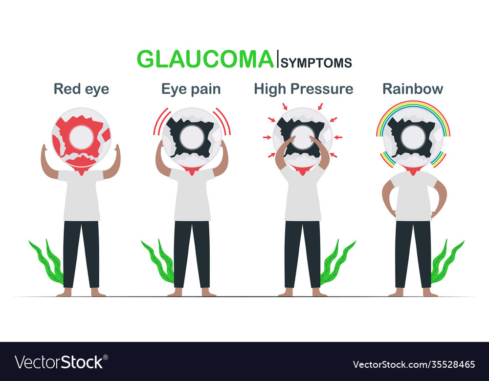 Eye disease symptoms include red pain high