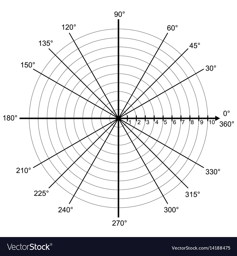 Blank Polar Graph Paper Protractor Pie Chart Vector Image