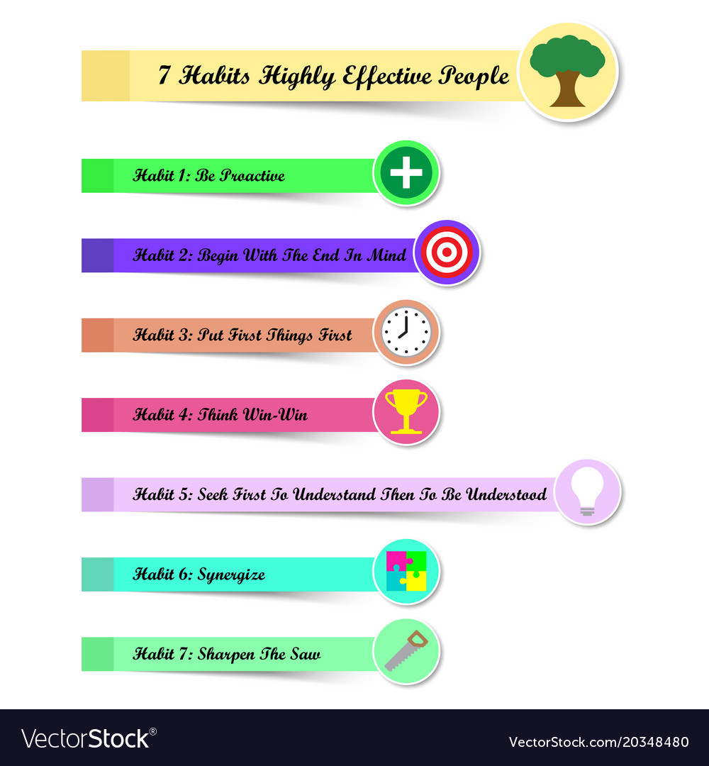 7 Habits Of Highly Effective People Chart 