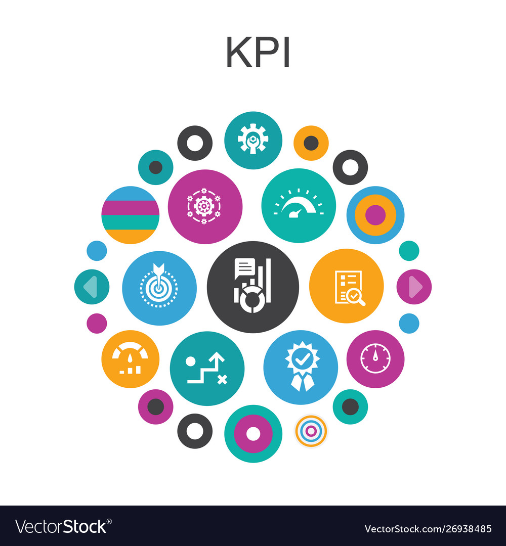 KPI Circle Data Visualization