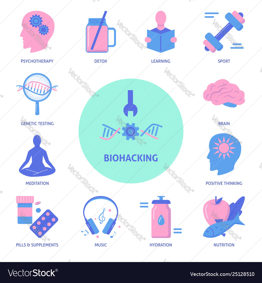 Biohacking concept banner with icons in flat style vector image Biohacking concept banner with icons in flat style