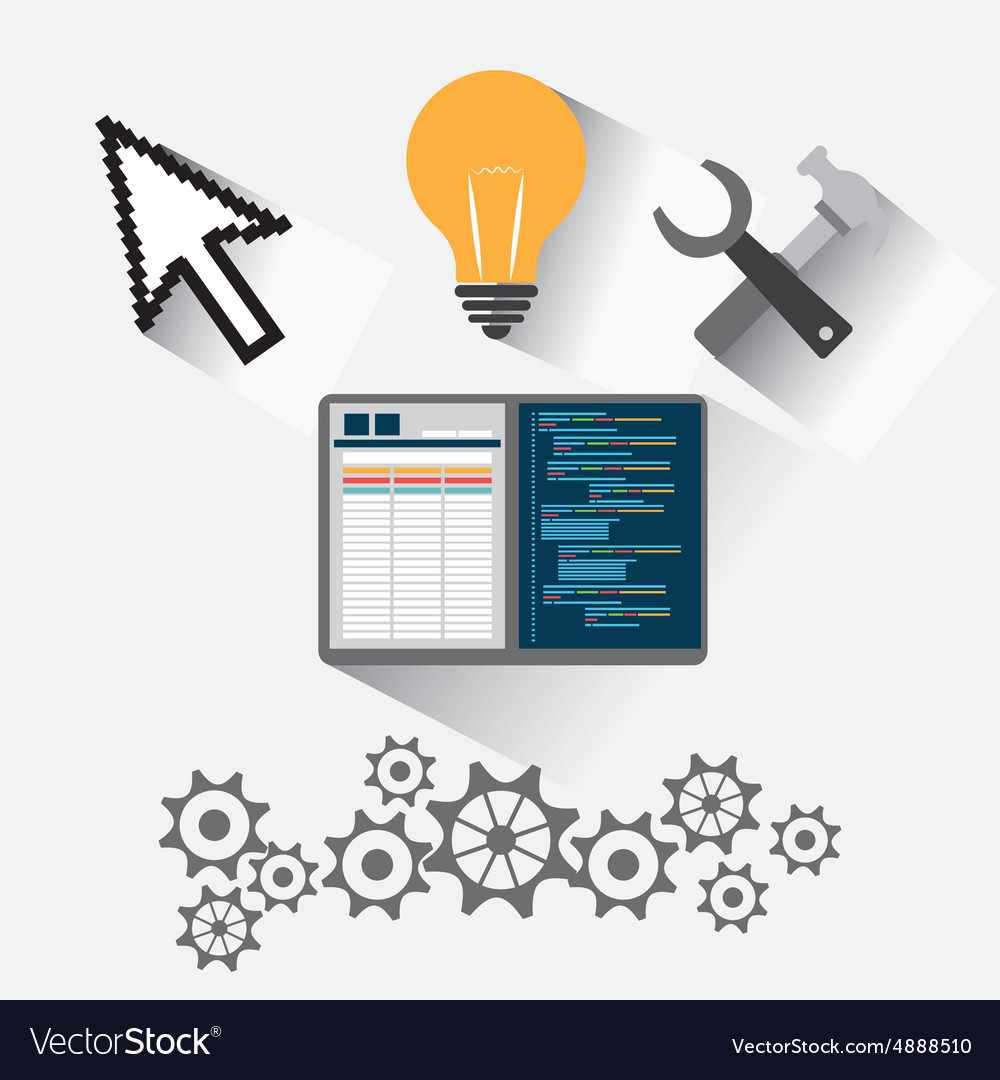 Software design