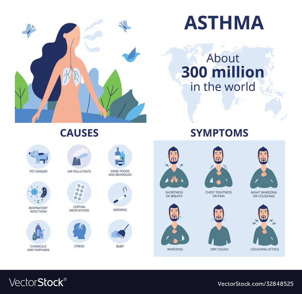 Bronchial asthma Infografiken in flacher Karikatur