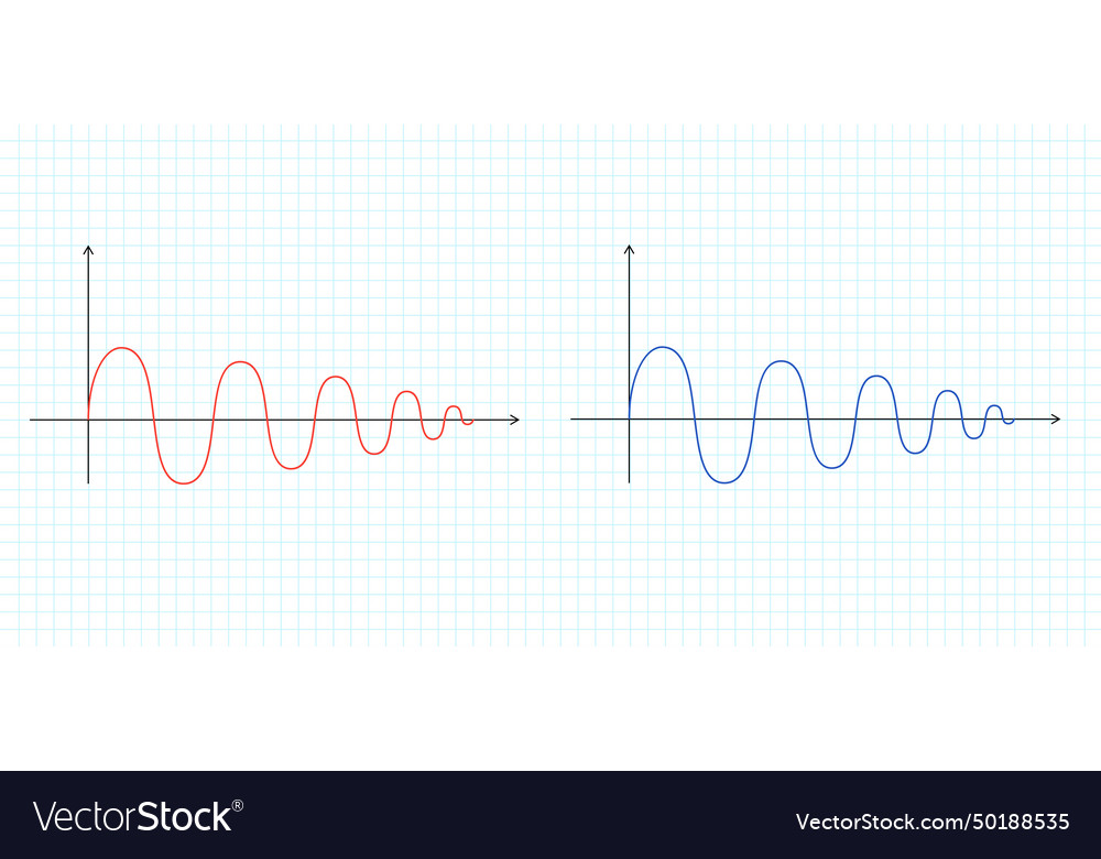 Abstract mathematical graph of the sine two wavy vector image Abstract mathematical graph of the sine two wavy