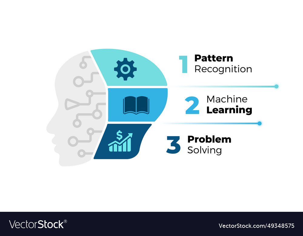 Artificial intelligence infographic machine vector image Artificial intelligence infographic machine