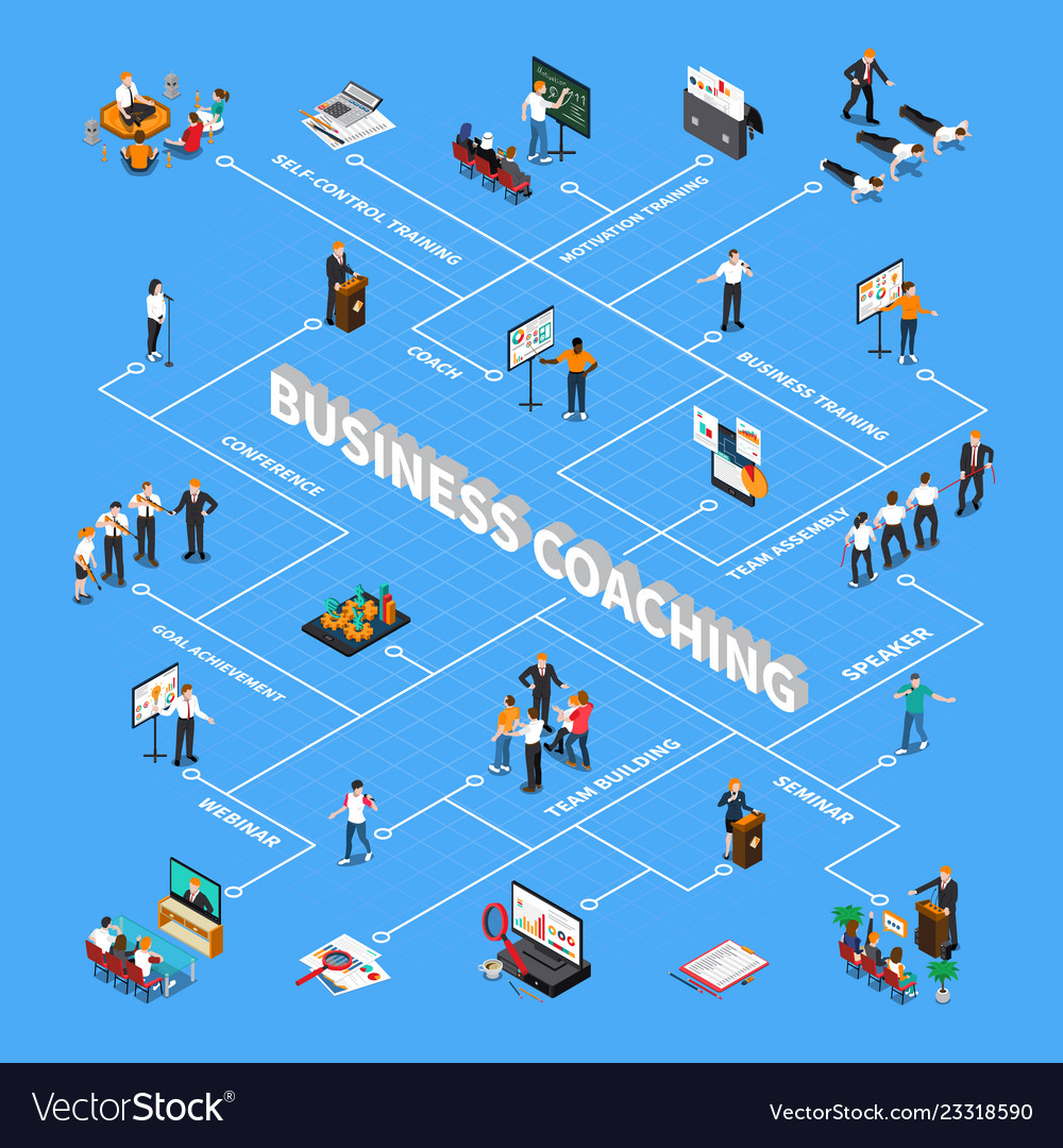 Business coaching isometric flowchart Royalty Free Vector