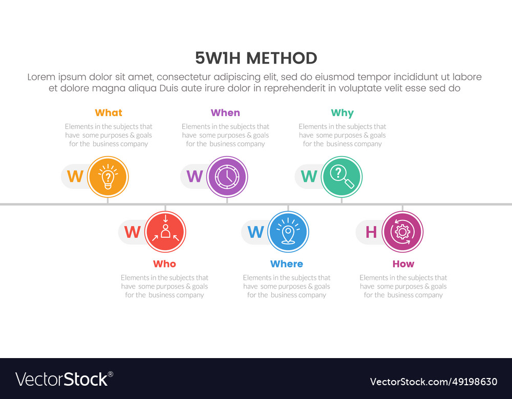 5w 1h Problem Solving Method Ppt PowerPoint Presentation, 54% OFF