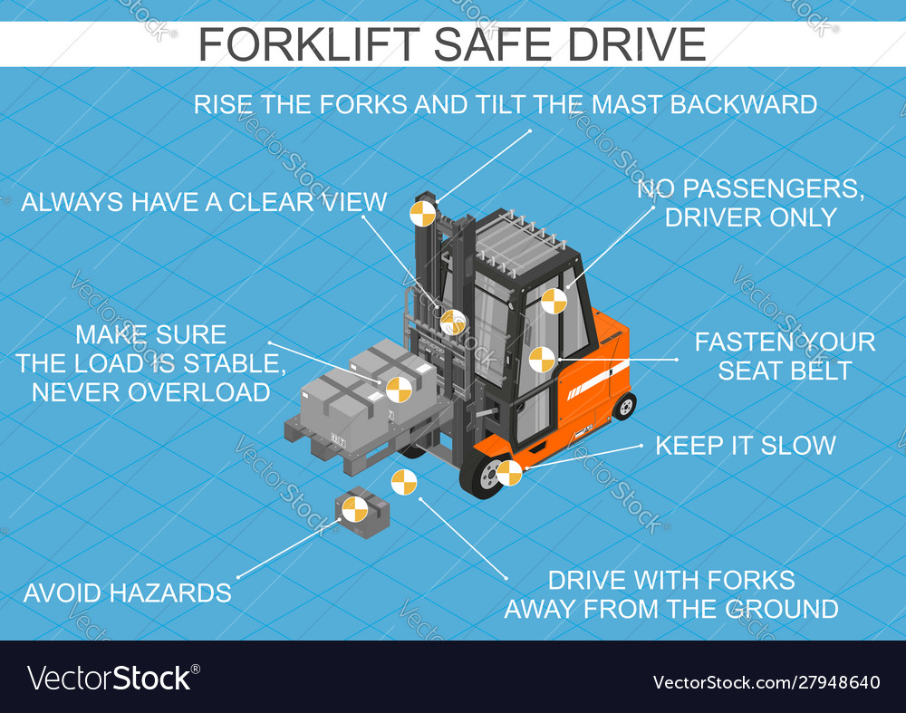 Forklift Safe Drive Royalty Free Vector Image Vectorstock Forklift Safe Drive Royalty Free Vector Image Vectorstock