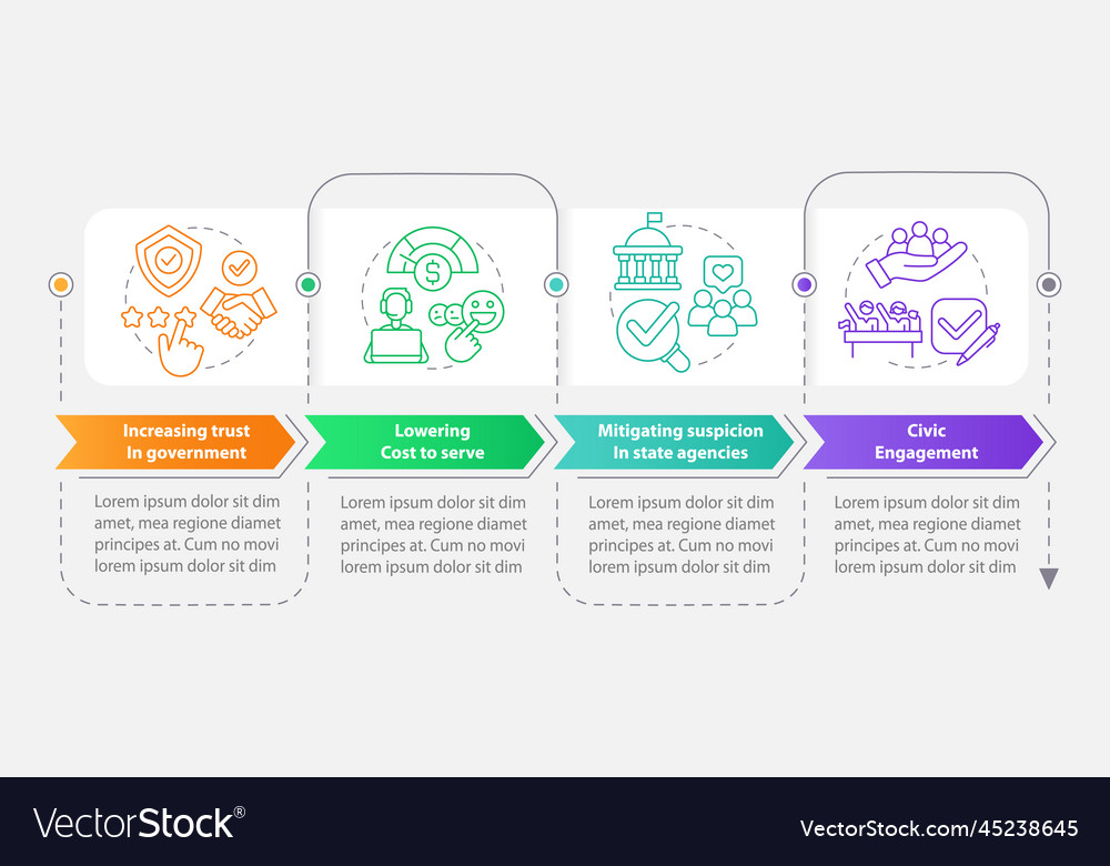 Public service delivery changes rectangle Vector Image