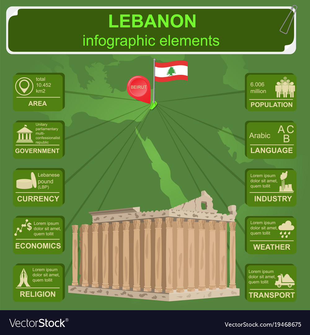 Lebanon landmark architecture statistical data