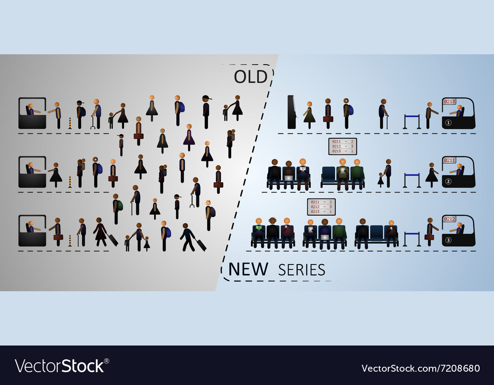 Concept of a queues in comparison