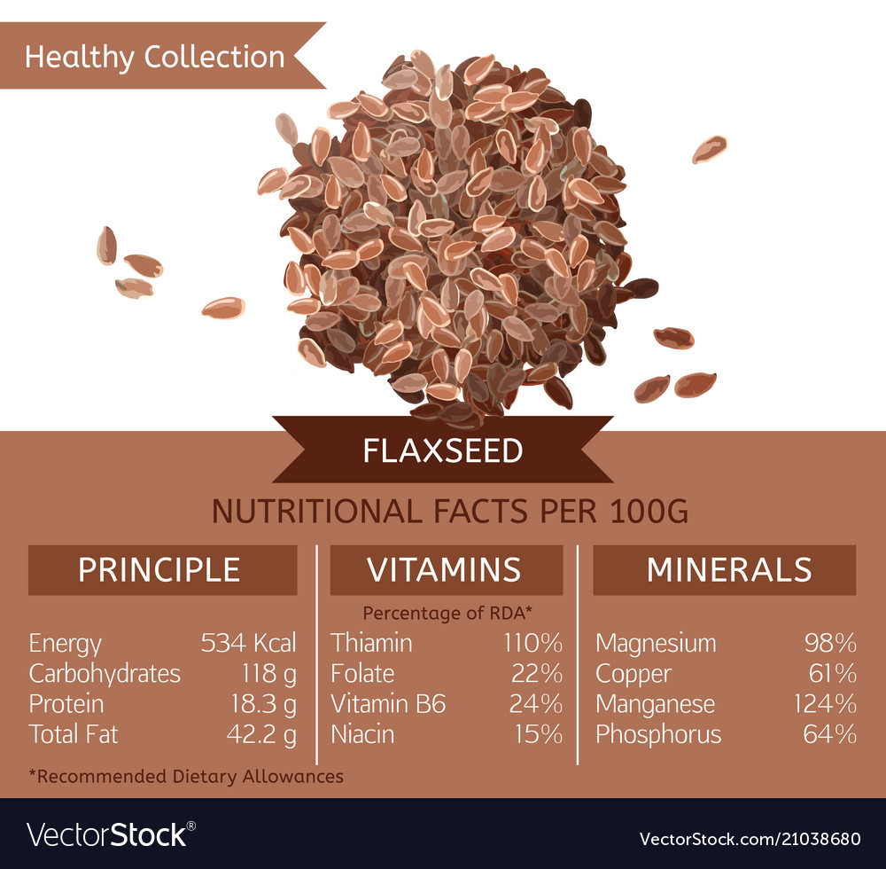 Healthy Collection Flaxseed Royalty Free Vector Image