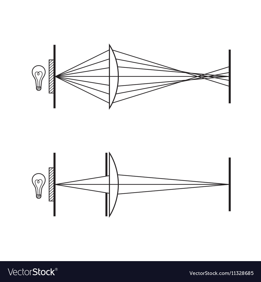 Light moving through lense experiment science