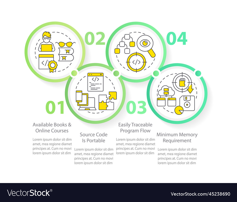 Procedural programming benefits circle vector image Procedural programming benefits circle