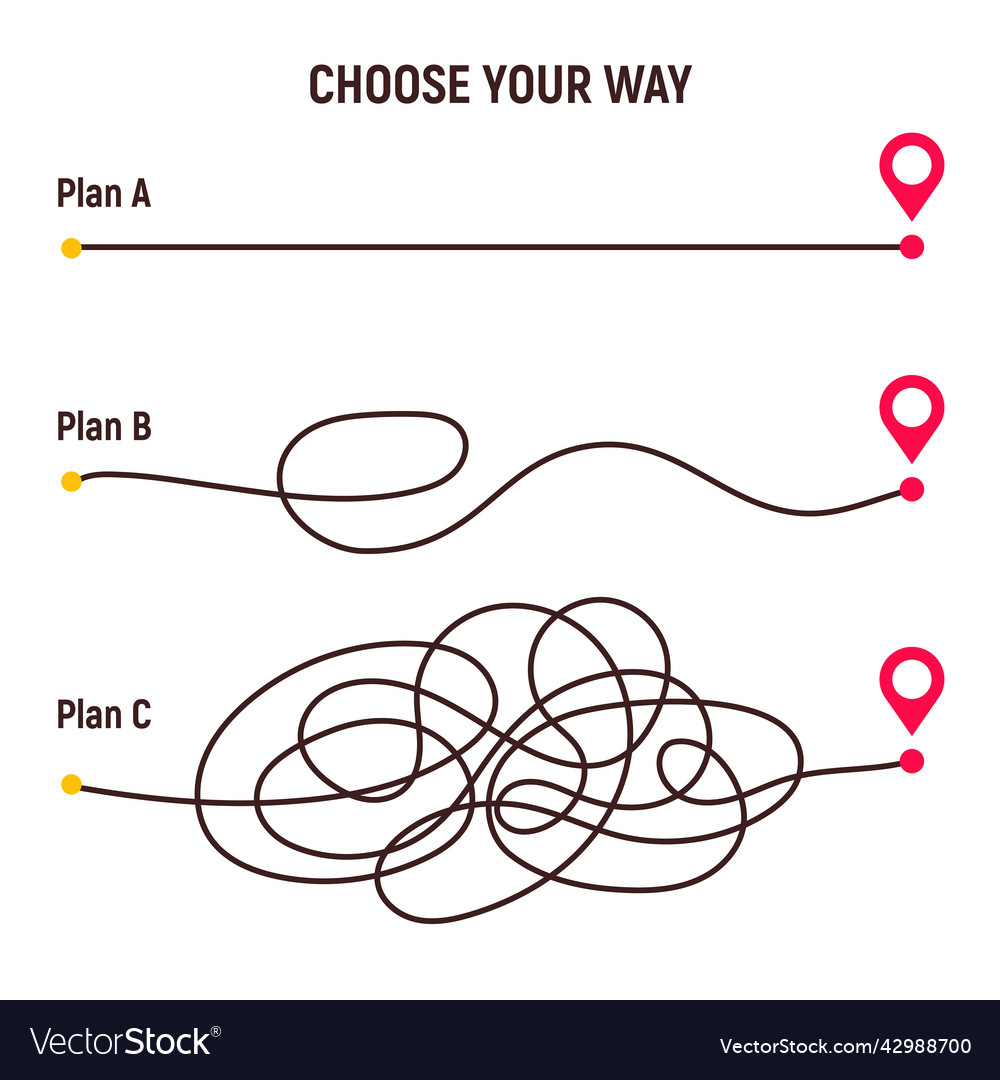 Difficult way chaos path from point a to b Vector Image Difficult way chaos path from point a to b