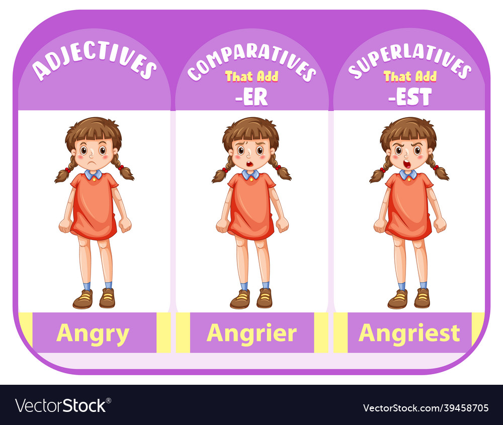 Comparative and superlative adjectives for word Vector Image