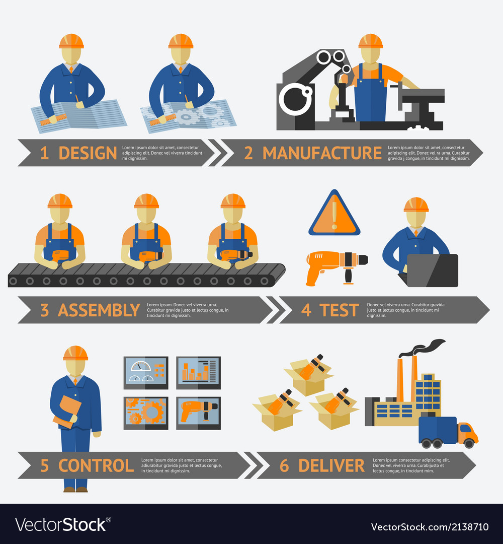 Factory production process infographic Royalty Free Vector