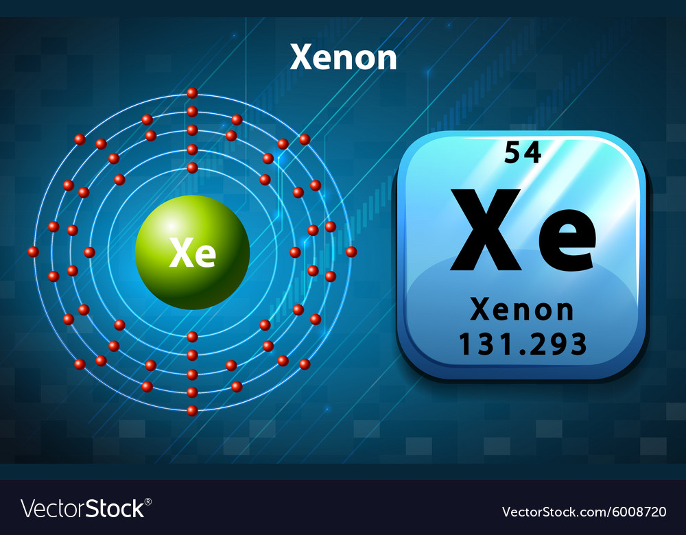 Periodic symbol and diagram of xenon