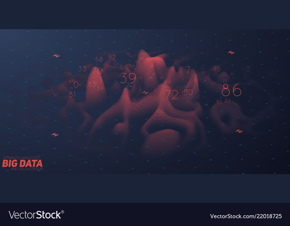3D Big Data Spectrum Visualization
