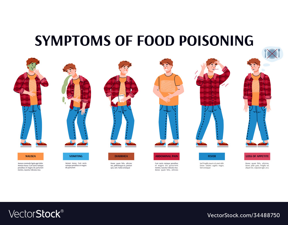 Sad Ill Man With Food Poisoning Symptoms Vector Image