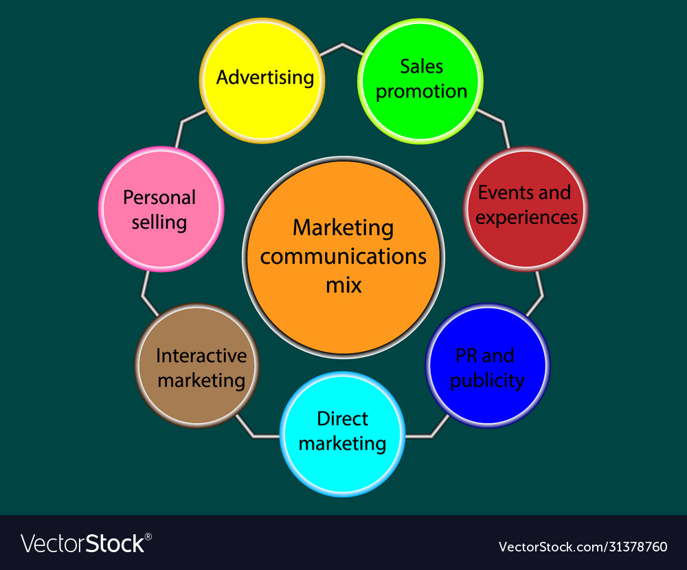 marketing communication mix essay