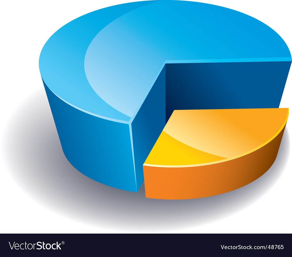 Pie Chart Analysis