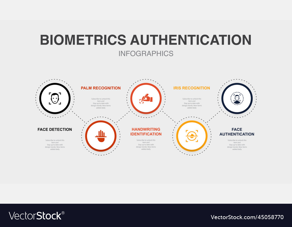 Face detection palm recognition handwriting