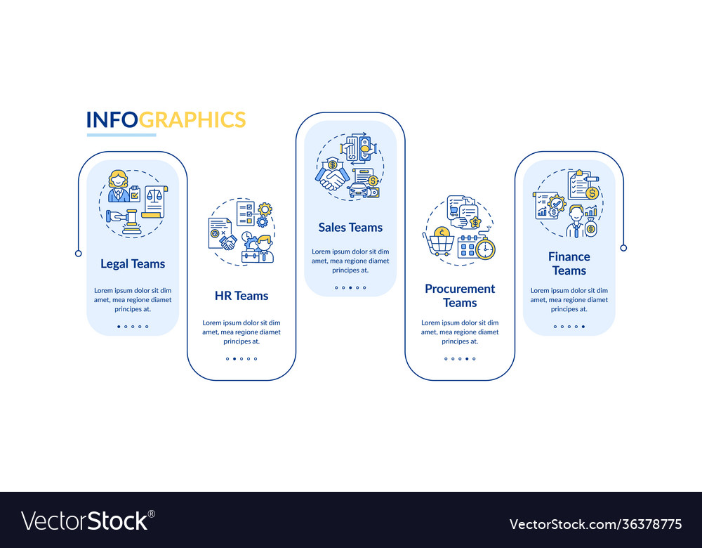 Contract Management Workflow